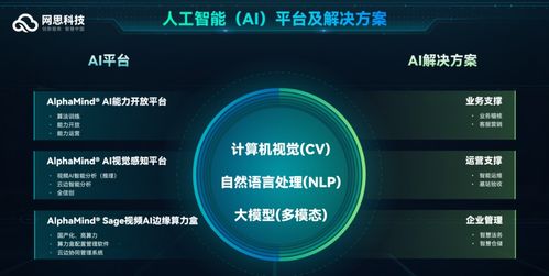 網思科技榮獲國家專精特新'小巨人'稱號，彰顯網絡技術研發實力