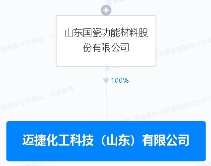 國瓷材料 于山東新設化工科技子公司