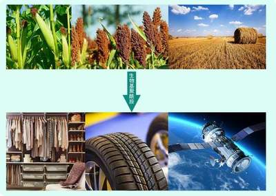 從玉米到服裝不是神話!合成生物新材料千億產業(yè)新城推進山西高質量發(fā)展