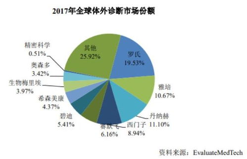 東方基因科創板過會 美國市場貢獻五成營收,研發投入較低