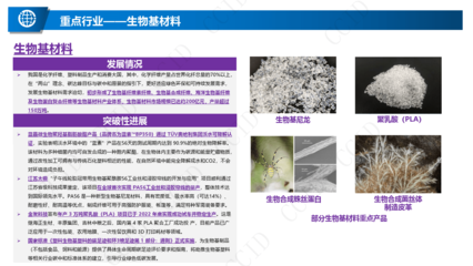 2023年生物制造產業白皮書