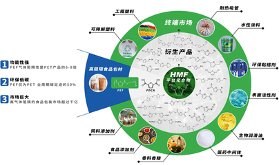 首發(fā)|「中科國生」完成近5000萬元天使輪融資,打造生物基材料創(chuàng)新平臺(tái)