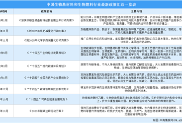 生物燃料行業研究報告-生物燃料行業分析報告-生物燃料市場調研報告