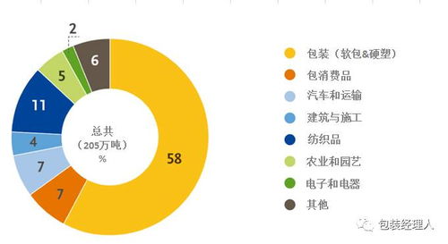 2017年生物基塑料行業市場及預測報告新鮮出爐