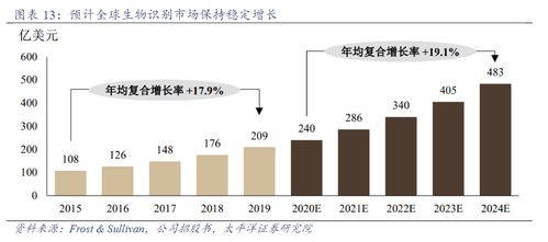 掌紋支付時代來了 龍頭兩天暴漲34 ,受益上市公司一覽