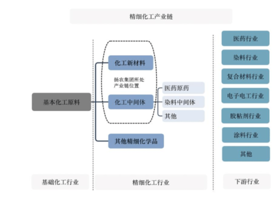兩大化企百億大動作,揚農化工或易主!