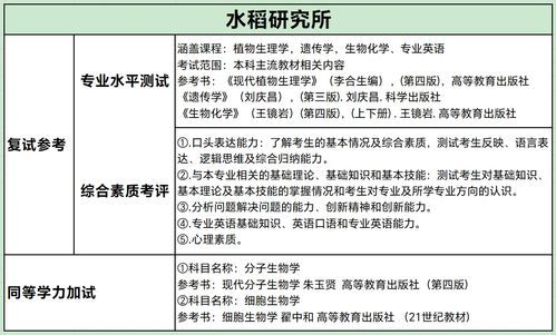四川農業大學生物學考研 653普通生物學 854生物化學基礎 經驗分享