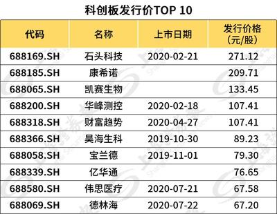 一周19只新股!更有單簽盈利可達10萬的“大肉簽”