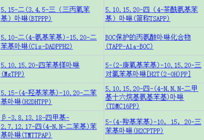 卟啉|三萜烯單元對卟啉基染料敏化太陽能電池性能的影響